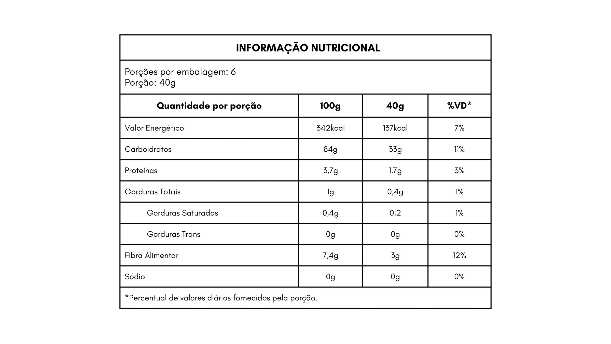 Fazenda Jotacê