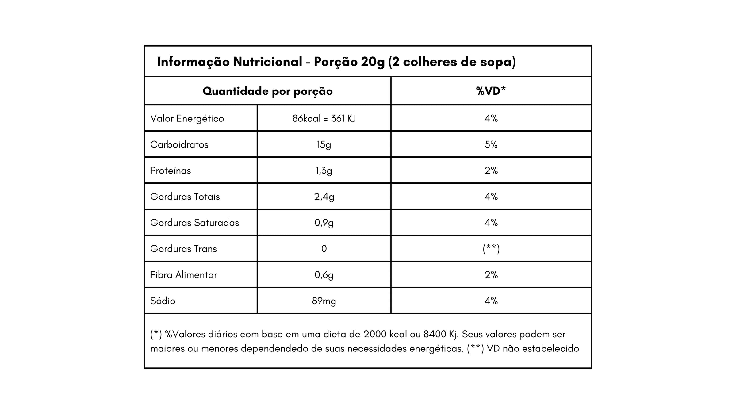 Tabela Nutricional do Cappuccino Kawá Fazenda Jotacê